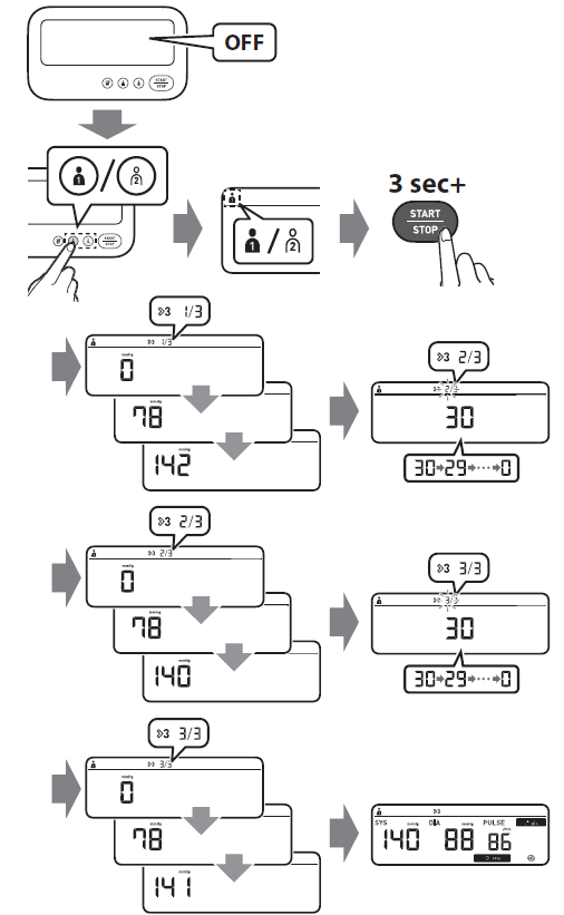 mod-masurare-tripla-tensiune-arteriala